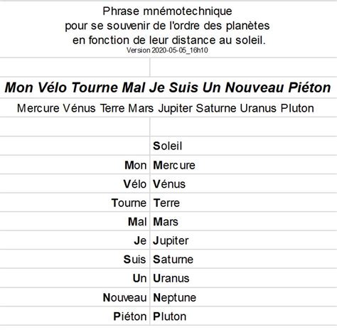phrase memo systeme solaire|Comment mémoriser définitivement l’ordre des .